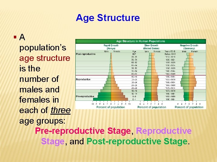 Age Structure §A population’s age structure is the number of males and females in