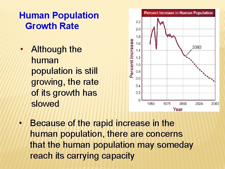 Human Population Growth Rate • Although the human population is still growing, the rate