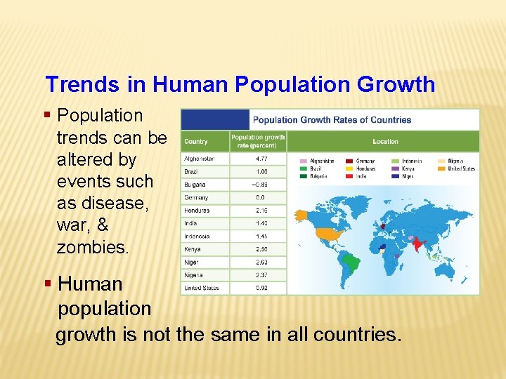 Trends in Human Population Growth § Population trends can be altered by events such