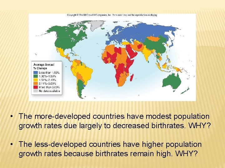  • The more-developed countries have modest population growth rates due largely to decreased