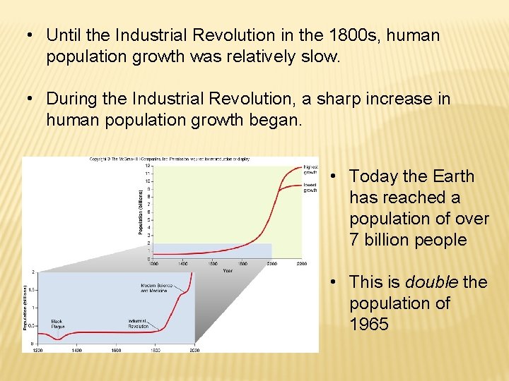  • Until the Industrial Revolution in the 1800 s, human population growth was
