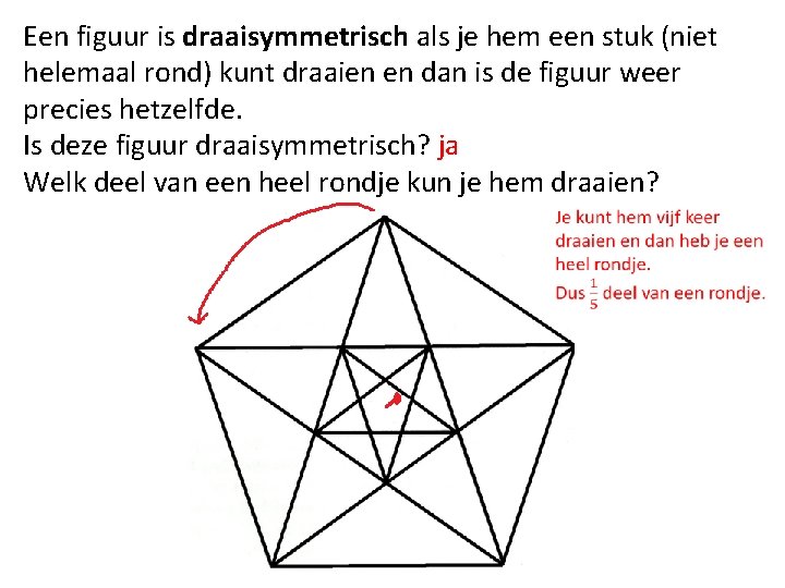 Een figuur is draaisymmetrisch als je hem een stuk (niet helemaal rond) kunt draaien