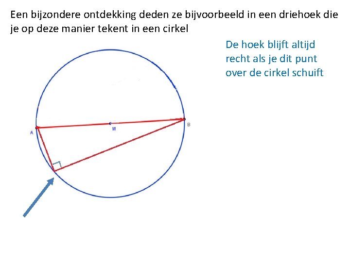 Een bijzondere ontdekking deden ze bijvoorbeeld in een driehoek die je op deze manier