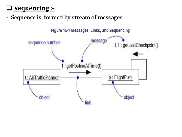 q sequencing : - Sequence is formed by stream of messages 