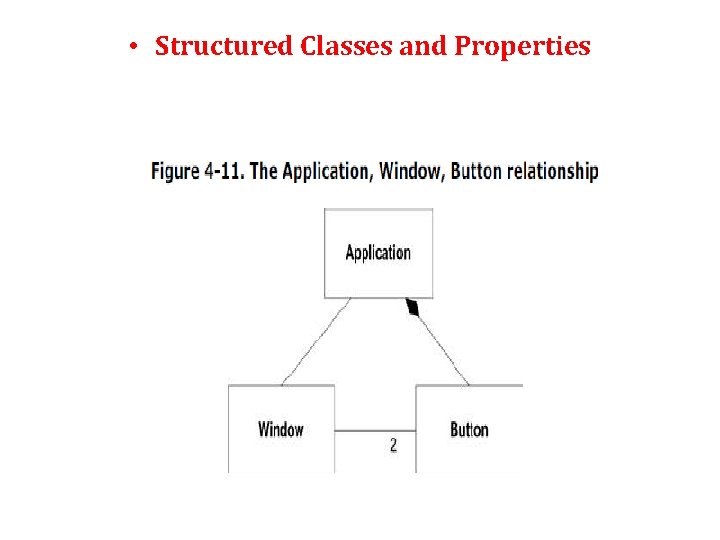  • Structured Classes and Properties 