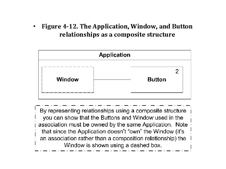  • Figure 4 -12. The Application, Window, and Button relationships as a composite