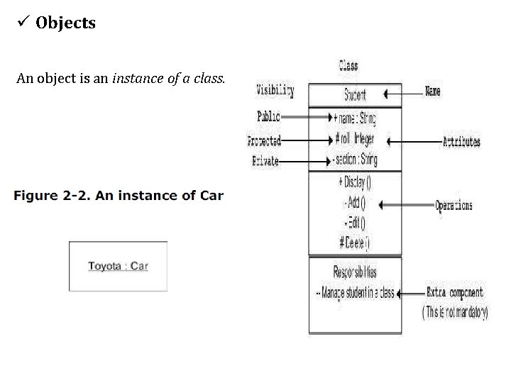 ü Objects An object is an instance of a class. 