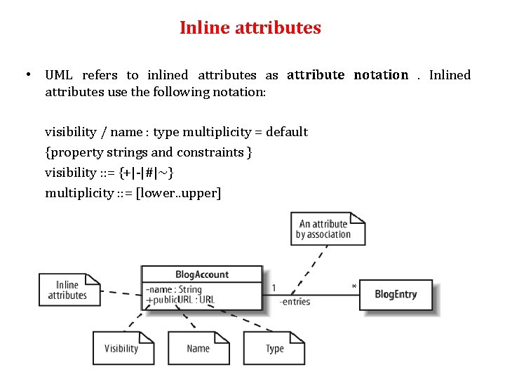 Inline attributes • UML refers to inlined attributes as attribute notation. Inlined attributes use