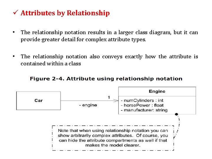 ü Attributes by Relationship • The relationship notation results in a larger class diagram,