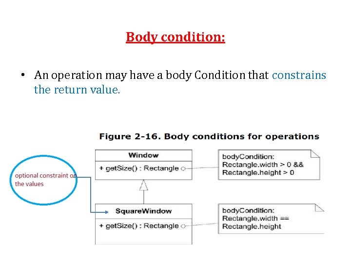 Body condition: • An operation may have a body Condition that constrains the return