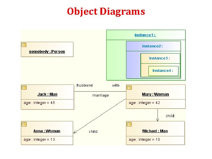 Object Diagrams 