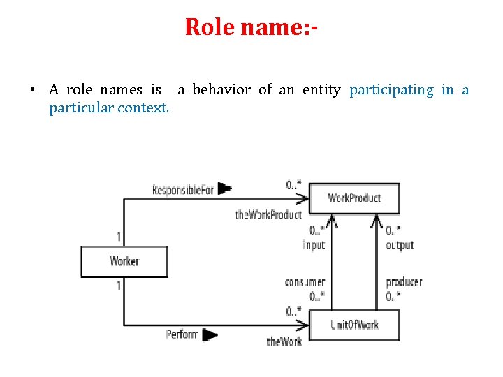 Role name: • A role names is a behavior of an entity participating in