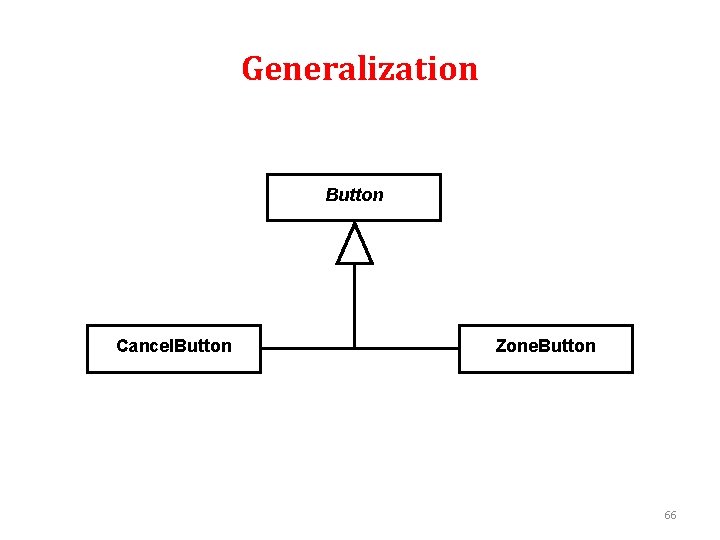 Generalization Button Cancel. Button Zone. Button 66 