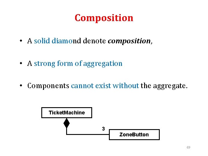 Composition • A solid diamond denote composition, • A strong form of aggregation •