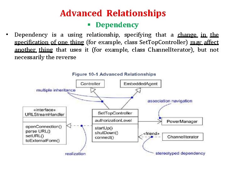 Advanced Relationships § Dependency • Dependency is a using relationship, specifying that a change
