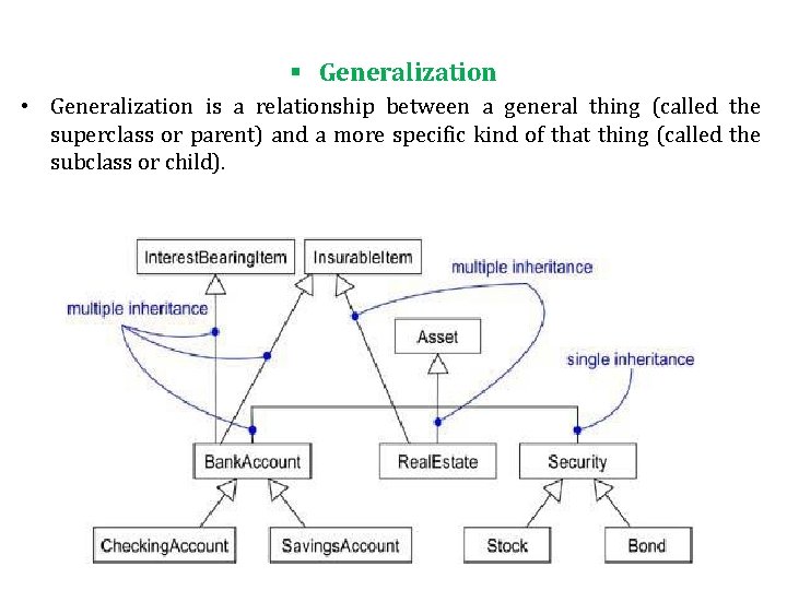 § Generalization • Generalization is a relationship between a general thing (called the superclass