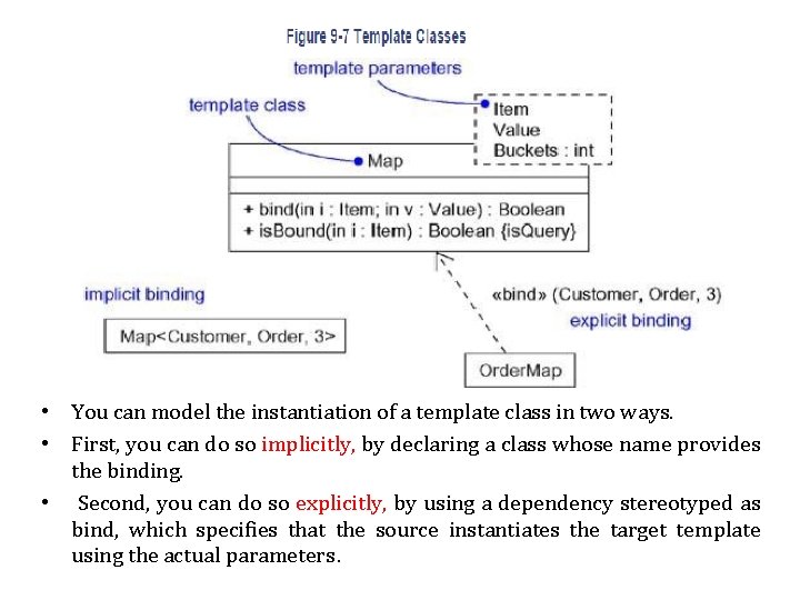  • You can model the instantiation of a template class in two ways.