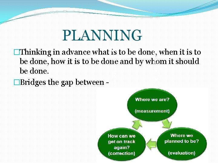 PLANNING �Thinking in advance what W is to be done, Wwhen it is to