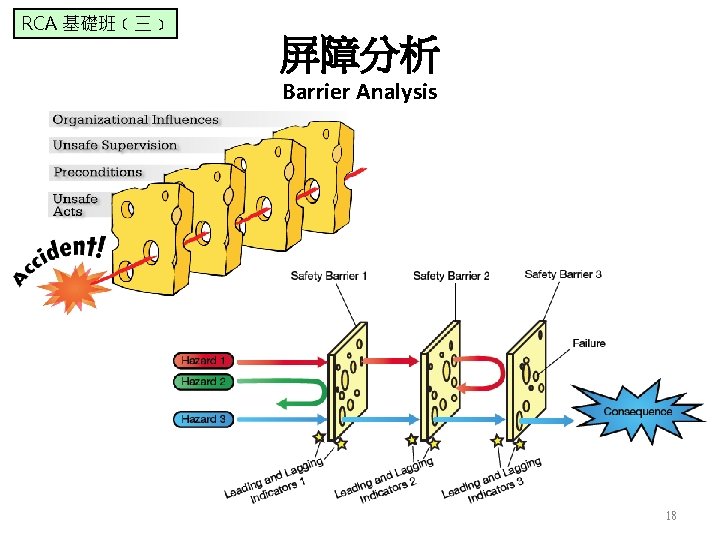 RCA 基礎班﹝三﹞ 屏障分析 Barrier Analysis 18 