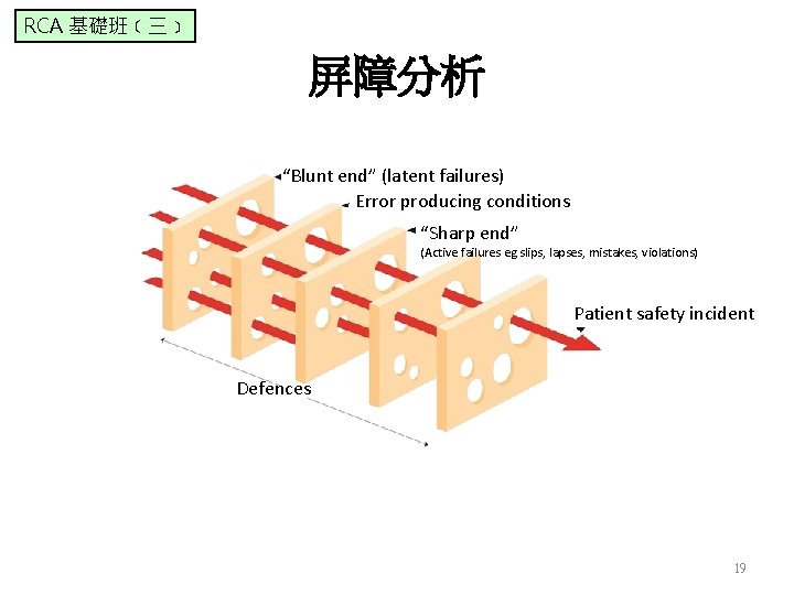 RCA 基礎班﹝三﹞ 屏障分析 “Blunt end” (latent failures) Error producing conditions “Sharp end” (Active failures