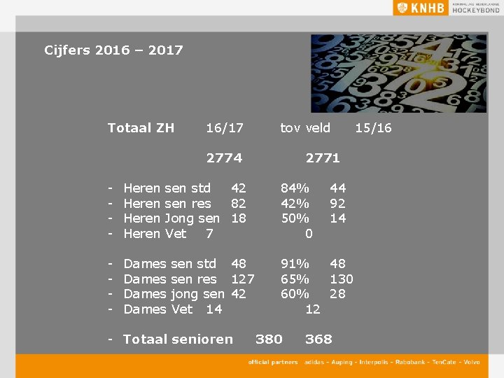 Cijfers 2016 – 2017 Totaal ZH 16/17 tov veld 2774 2771 - Heren std