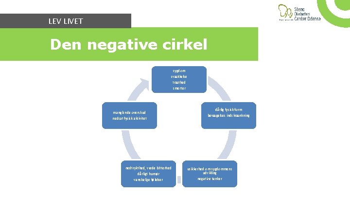 LEV LIVET Den negative cirkel sygdom svækkelse træthed smerter manglende overskud nedsat fysisk aktivitet