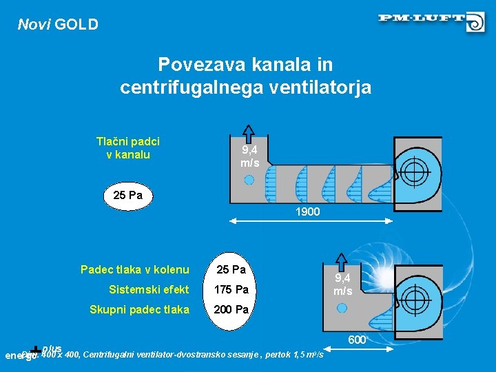 Novi GOLD Povezava kanala in centrifugalnega ventilatorja Tlačni padci v kanalu 9, 4 m/s