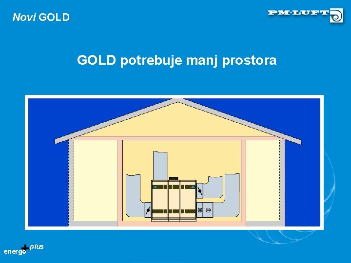 Novi GOLD potrebuje manj prostora +plus energo 