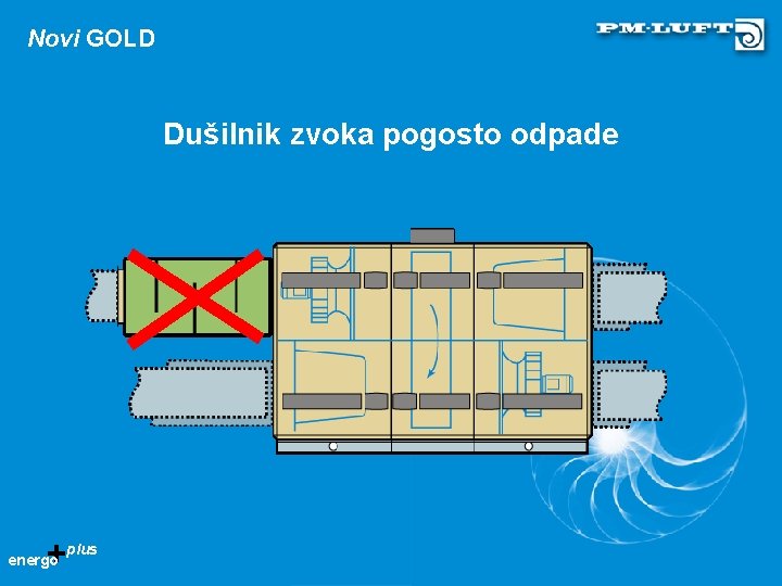 Novi GOLD Dušilnik zvoka pogosto odpade +plus energo 