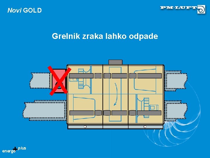 Novi GOLD Grelnik zraka lahko odpade +plus energo 