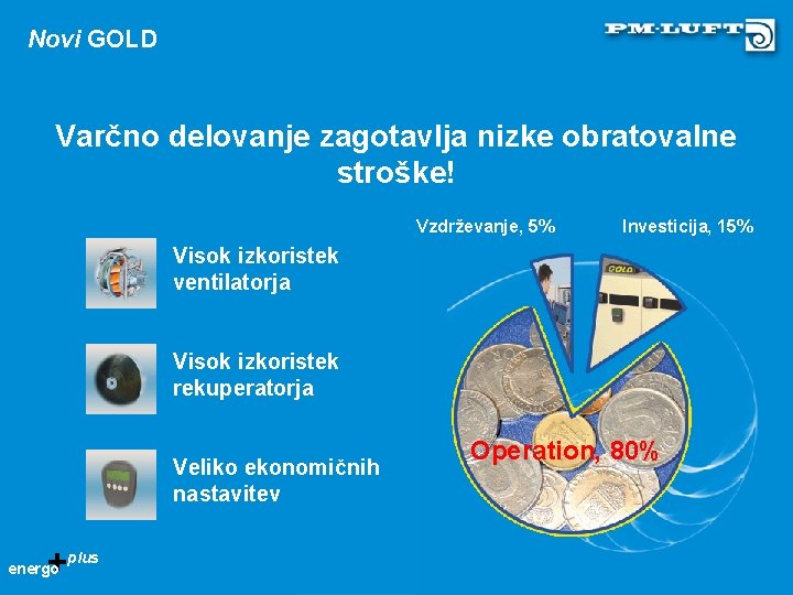 Novi GOLD Varčno delovanje zagotavlja nizke obratovalne stroške! Vzdrževanje, 5% Investicija, 15% Visok izkoristek