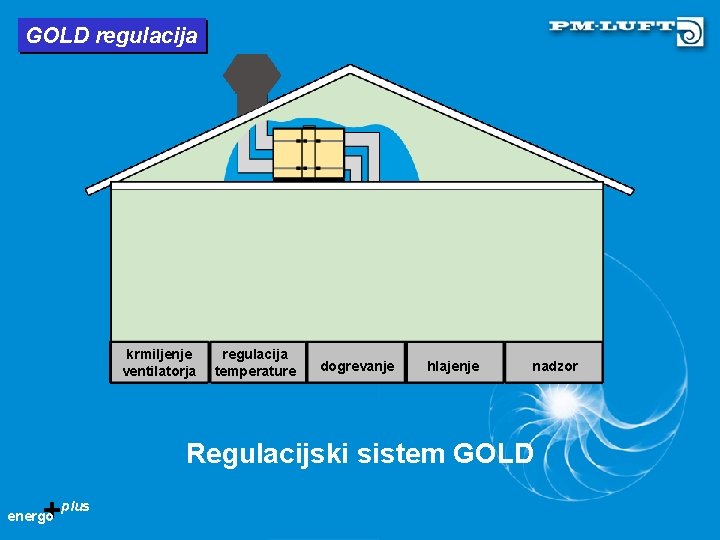 GOLD regulacija krmiljenje ventilatorja regulacija temperature dogrevanje hlajenje nadzor Regulacijski sistem GOLD +plus energo