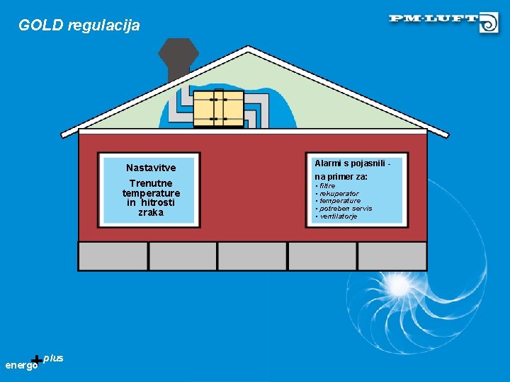 GOLD regulacija Air purging of the heat exchanger Alarmi s pojasnili - Nastavitve Choice