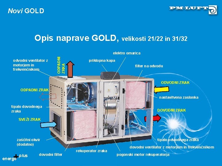 Novi GOLD Opis naprave GOLD, velikosti 21/22 in 31/32 odvodni ventilator z motorjem in