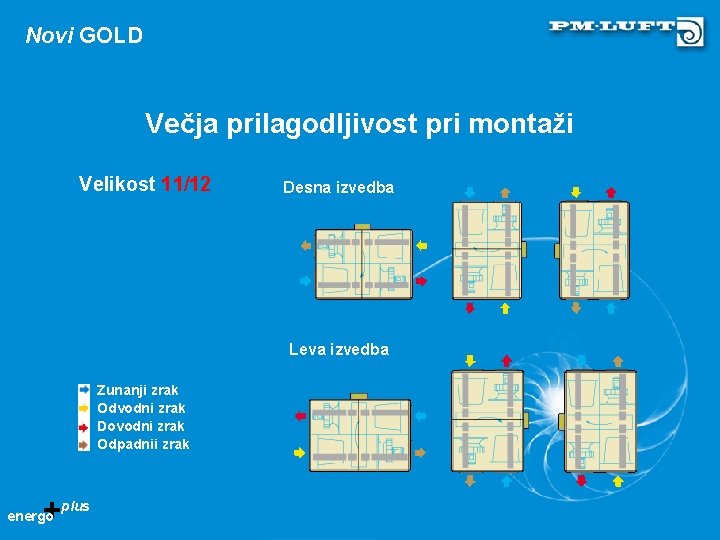 Novi GOLD Večja prilagodljivost pri montaži Velikost 11/12 Desna izvedba Leva izvedba Zunanji zrak