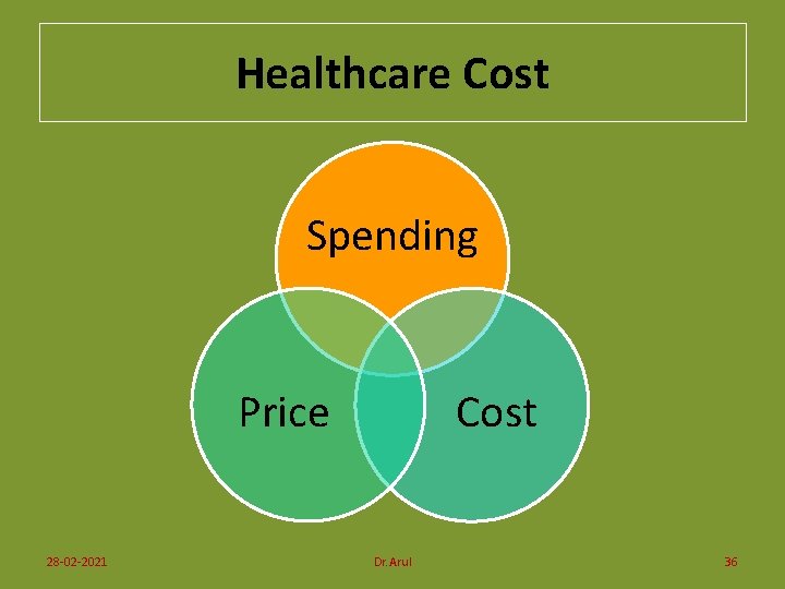 Healthcare Cost Spending Price 28 -02 -2021 Cost Dr. Arul 36 