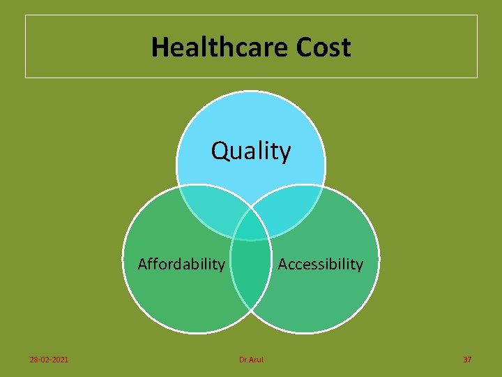 Healthcare Cost Quality Affordability 28 -02 -2021 Accessibility Dr. Arul 37 