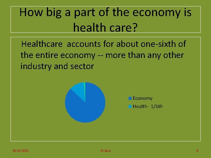 How big a part of the economy is health care? Healthcare accounts for about