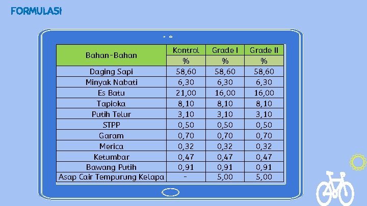 FORMULASI Bahan-Bahan Daging Sapi Minyak Nabati Es Batu Tapioka Putih Telur STPP Garam Merica
