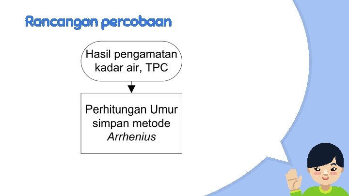 Rancangan percobaan 