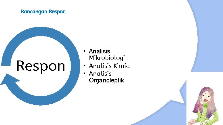 Rancangan Respon • Analisis Mikrobiologi • Analisis Kimia • Analisis Organoleptik 