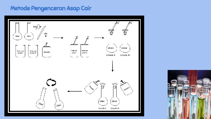 Metode Pengenceran Asap Cair 
