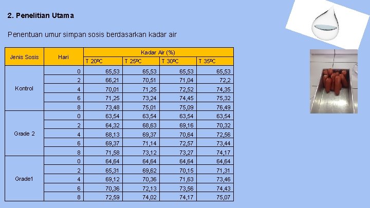 2. Penelitian Utama Penentuan umur simpan sosis berdasarkan kadar air Jenis Sosis Kontrol Grade