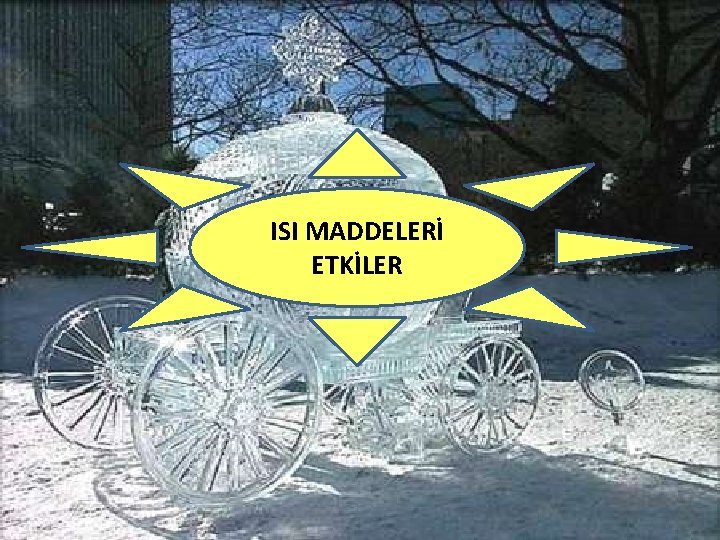 ISI MADDELERİ ETKİLER 