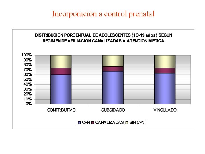 Incorporación a control prenatal 