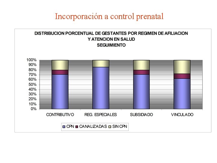 Incorporación a control prenatal 