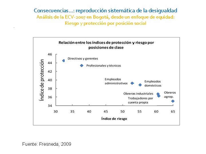 Consecuencias…: reproducción sistemática de la desigualdad Análisis de la ECV-2007 en Bogotá, desde un