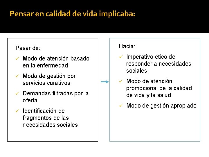 Pensar en calidad de vida implicaba: Pasar de: ü Modo de atención basado en