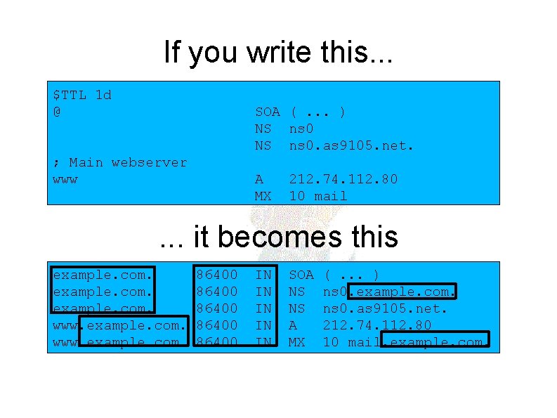 If you write this. . . $TTL 1 d @ SOA (. . .
