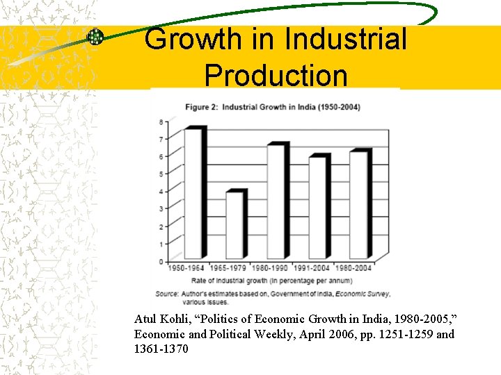 Growth in Industrial Production Atul Kohli, “Politics of Economic Growth in India, 1980 -2005,